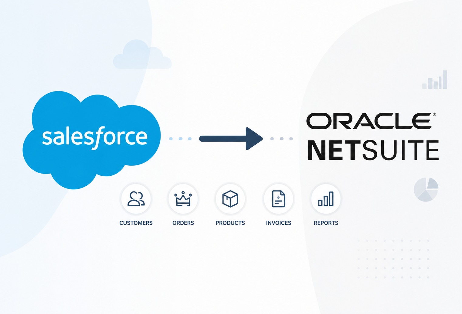 Salesforce CRM integration
